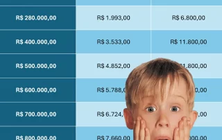 O valor do imóvel que você pode financiar depende da sua renda