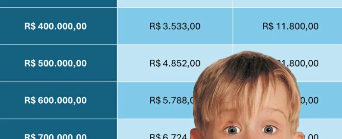 O valor do imóvel que você pode financiar depende da sua renda