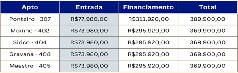 Brisas Sul Valor e Desconto