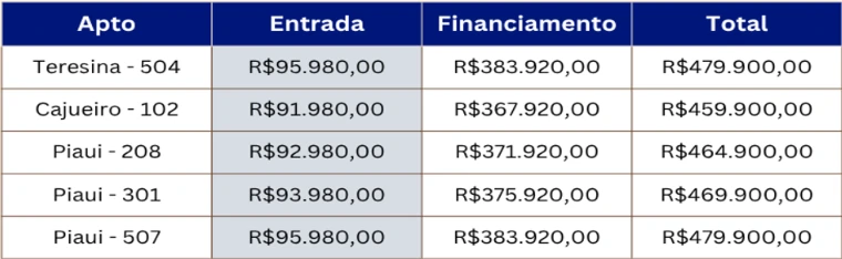 Cajuína Residence valor com desconto