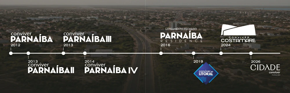 Linha do tempo lançamento Conviver Urbanismo em Parnaíba